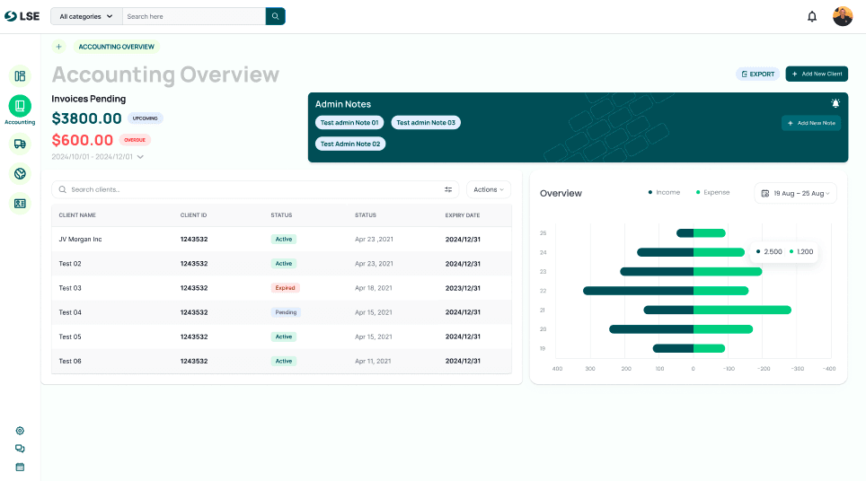 Accounting Overview